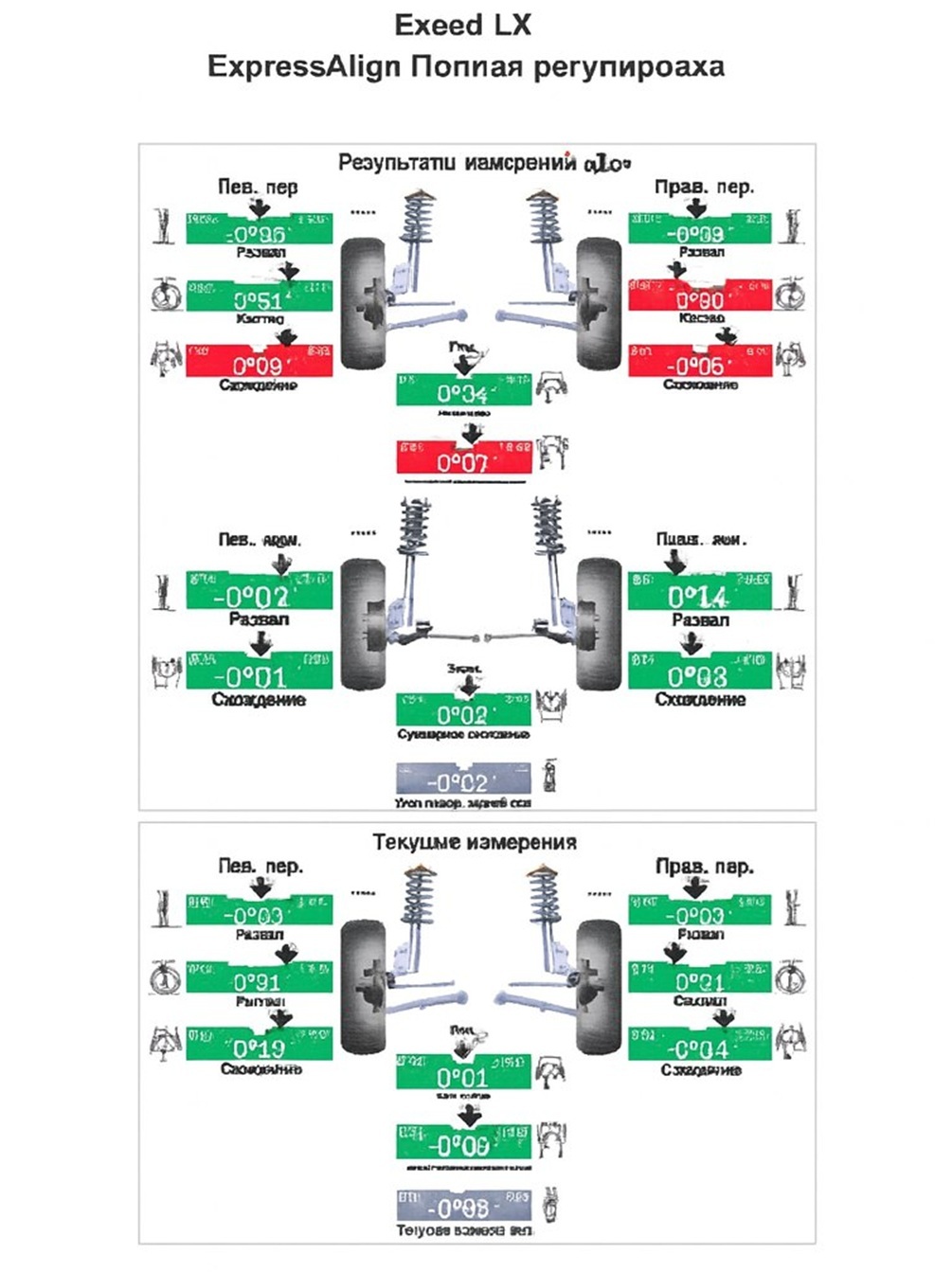 Результаты регулировки развала и схождения колес